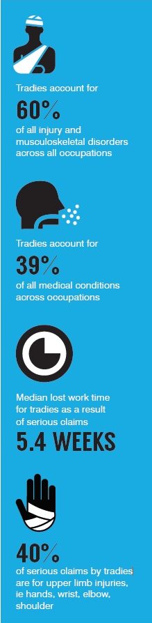 Tradie Health Month Stats