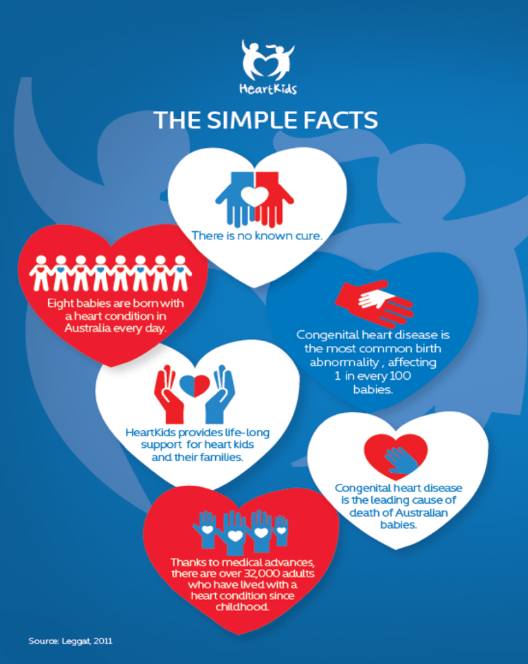 chd-facts-edmonton-family-medical-centre