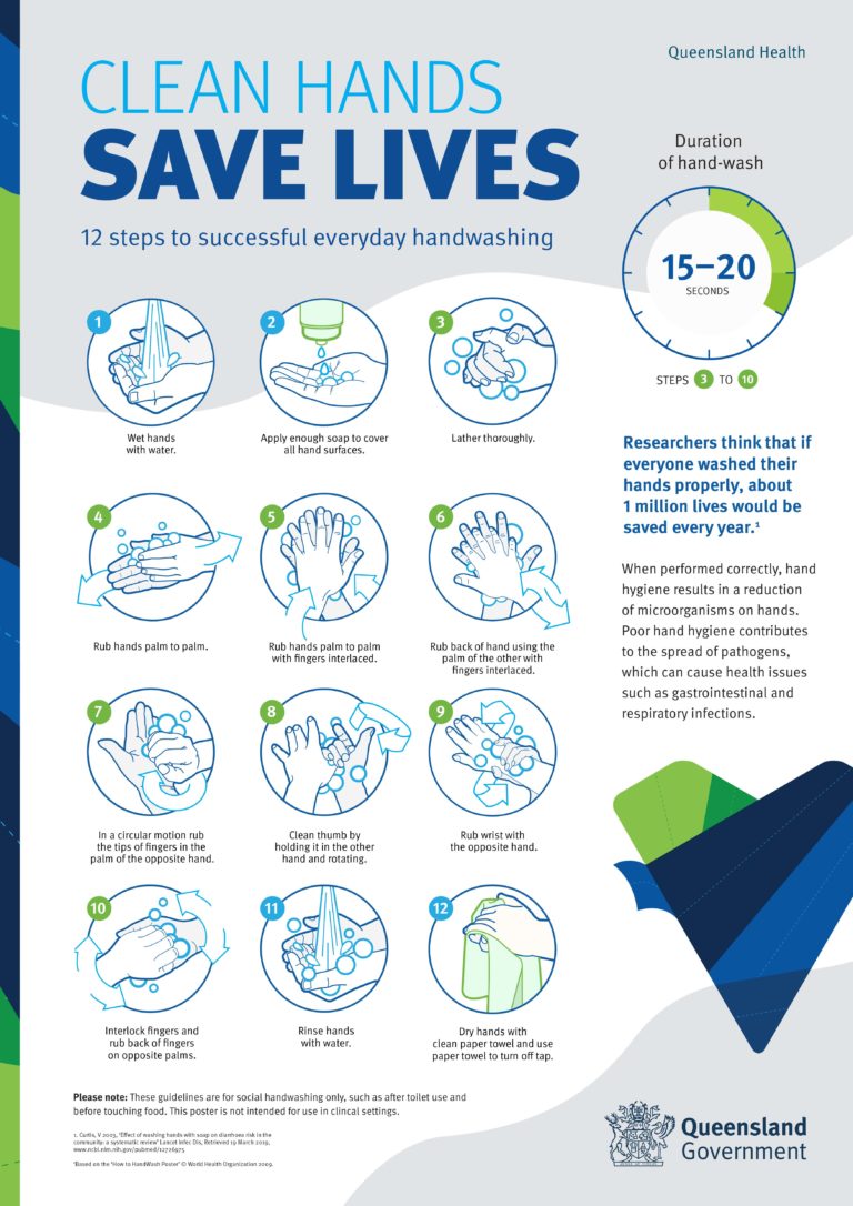 qhhandwashing12stepguideposter Edmonton Family Medical Centre